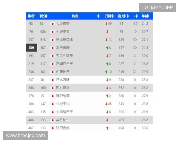 广州网球队以94分稳居精英赛积分榜首位争夺冠军在即