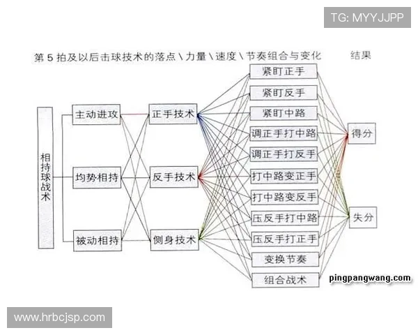 西安乒乓球队战术解析:灵活转换体系助力竞技水平提升 西安乒乓球队战术解析:灵活转换体系助力竞技水平提升